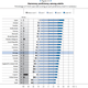 Numeracy OECD